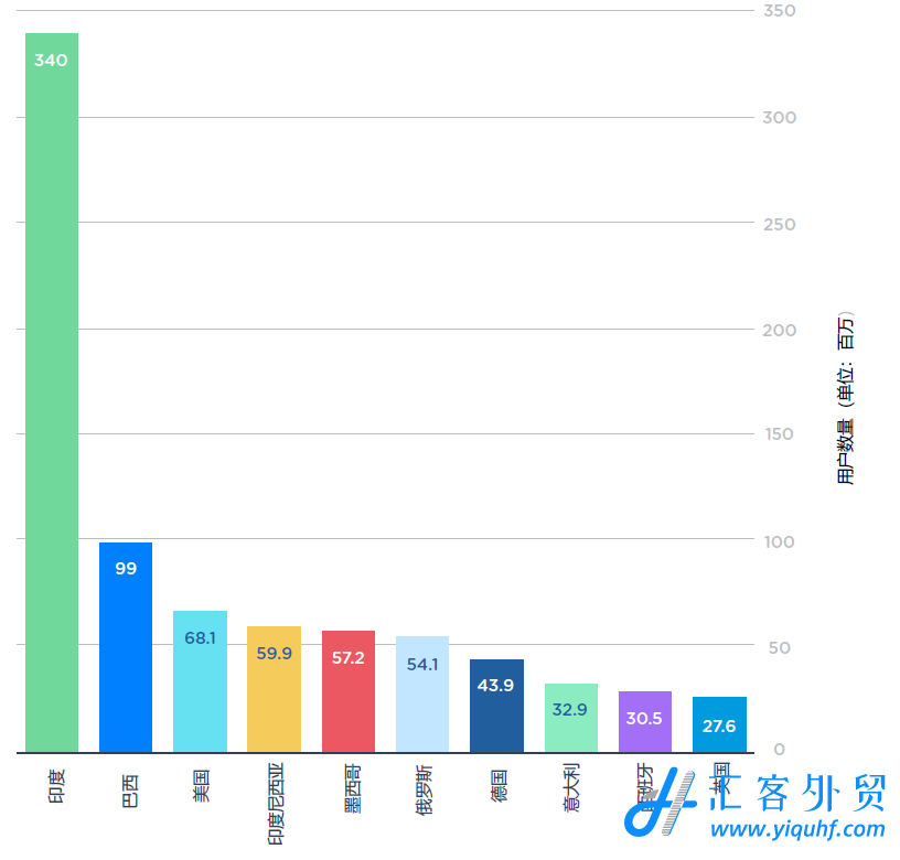 3分钟了解下WhatsApp Business API解决方案