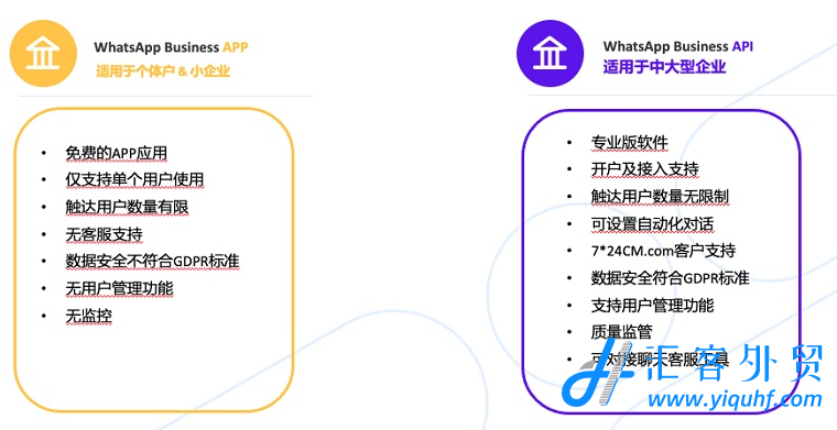 3分钟了解下WhatsApp Business API解决方案