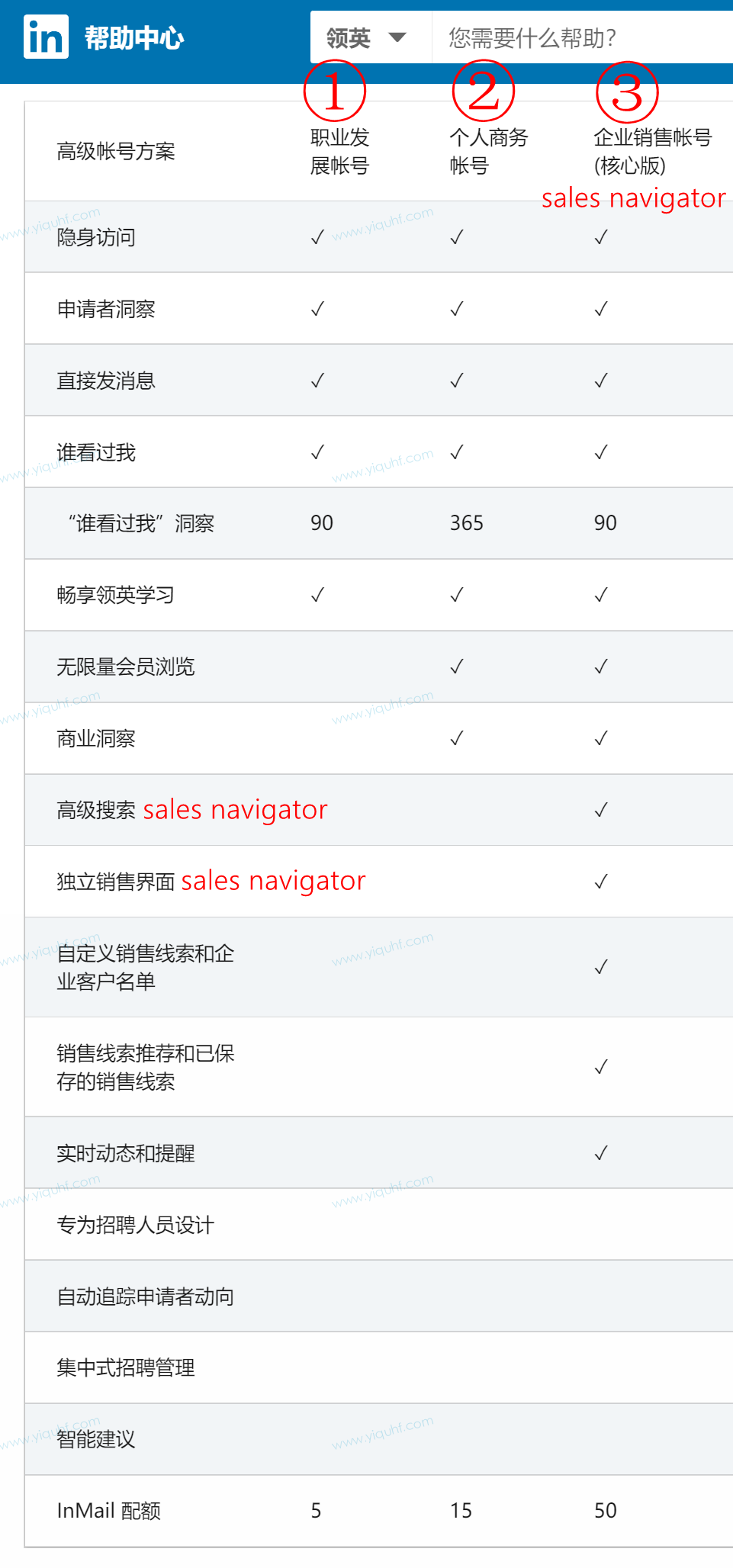 领英Linkedin 个人商务(Business)和企业销售(Sales Navigator)高级会员