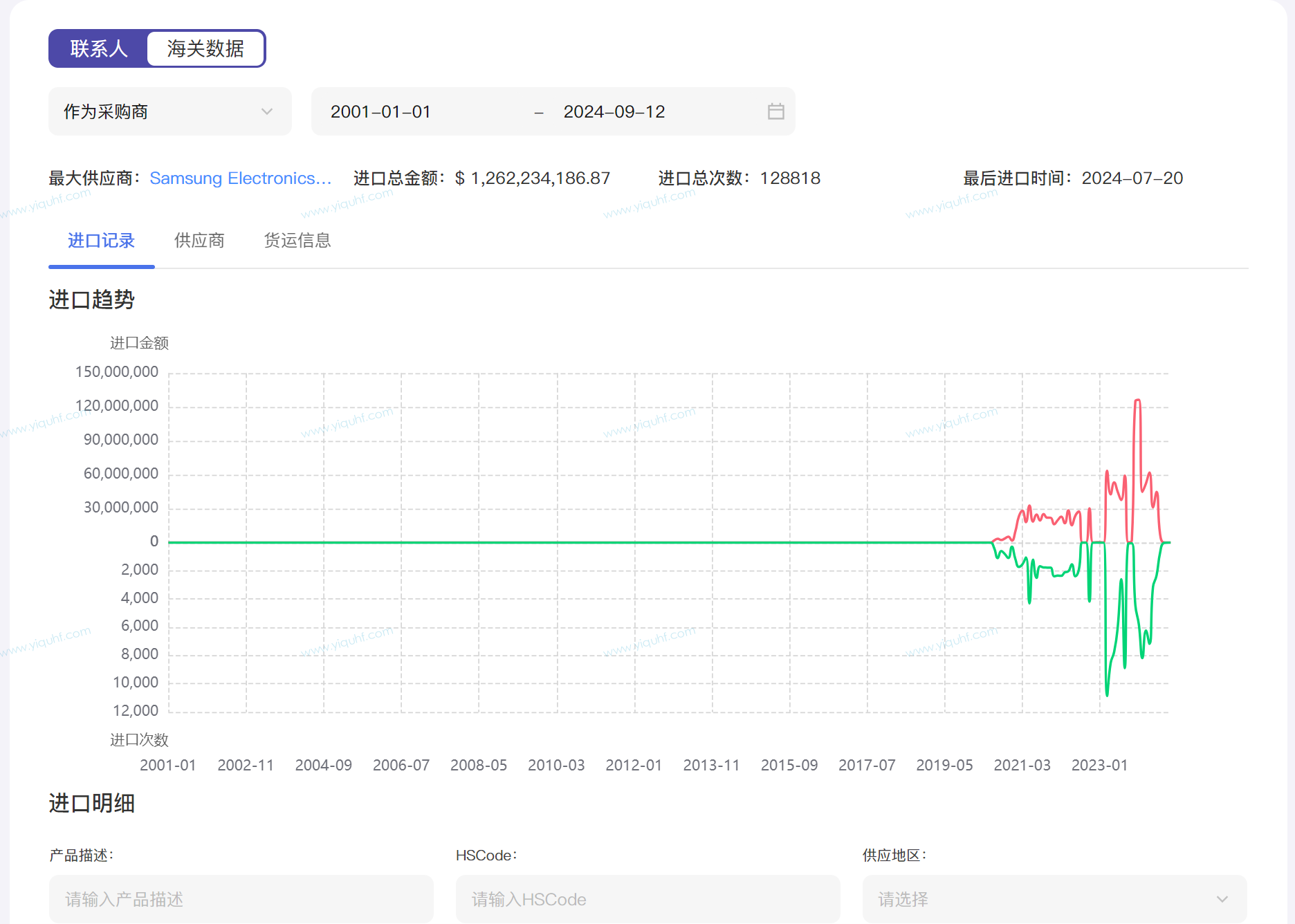 汇客出海获客-专为外贸企业量身打造的全流程客户管理与精准营销平台