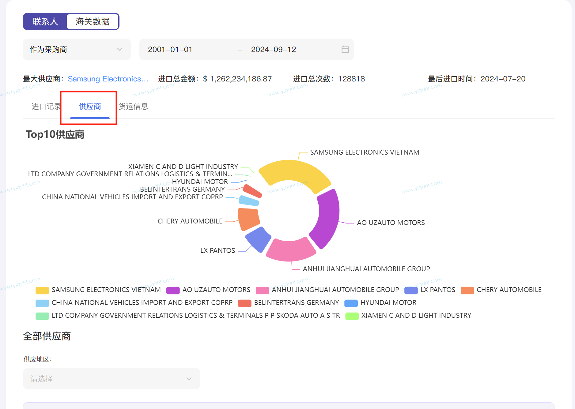 汇客出海获客-专为外贸企业量身打造的全流程客户管理与精准营销平台